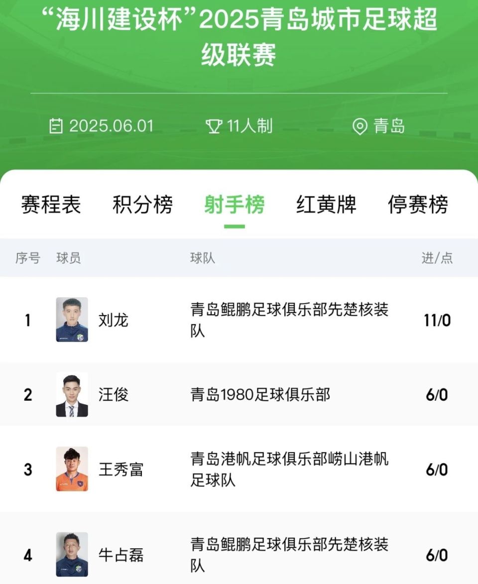 om, 些事儿, 最佳球员评