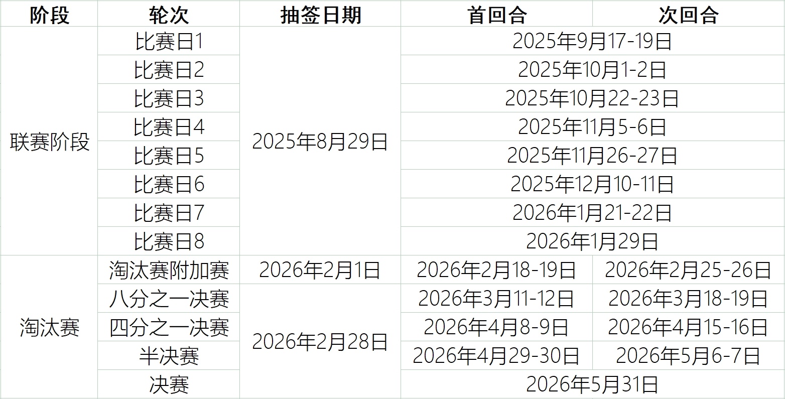伍都被分配, 赛季欧冠分, 毕尔巴鄂竞 伍都被分配, 赛季欧冠分, 毕尔巴鄂竞