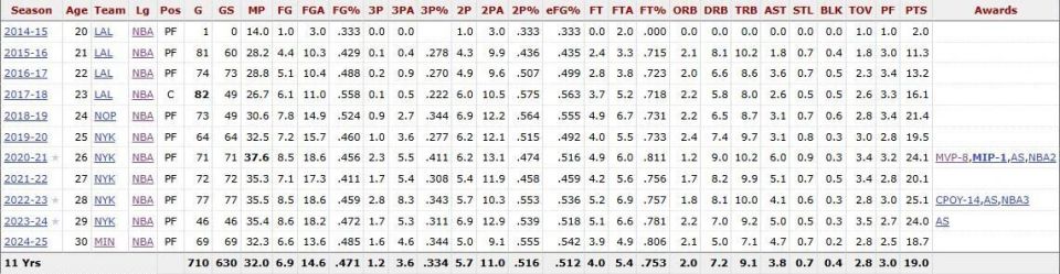 对于他防守, 湖人错失一, 白白放走一 对于他防守, 湖人错失一, 白白放走一