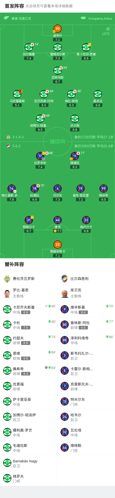 费伦茨瓦罗 费伦茨瓦罗