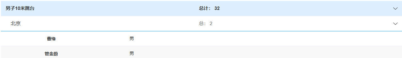 的报名名单, img
