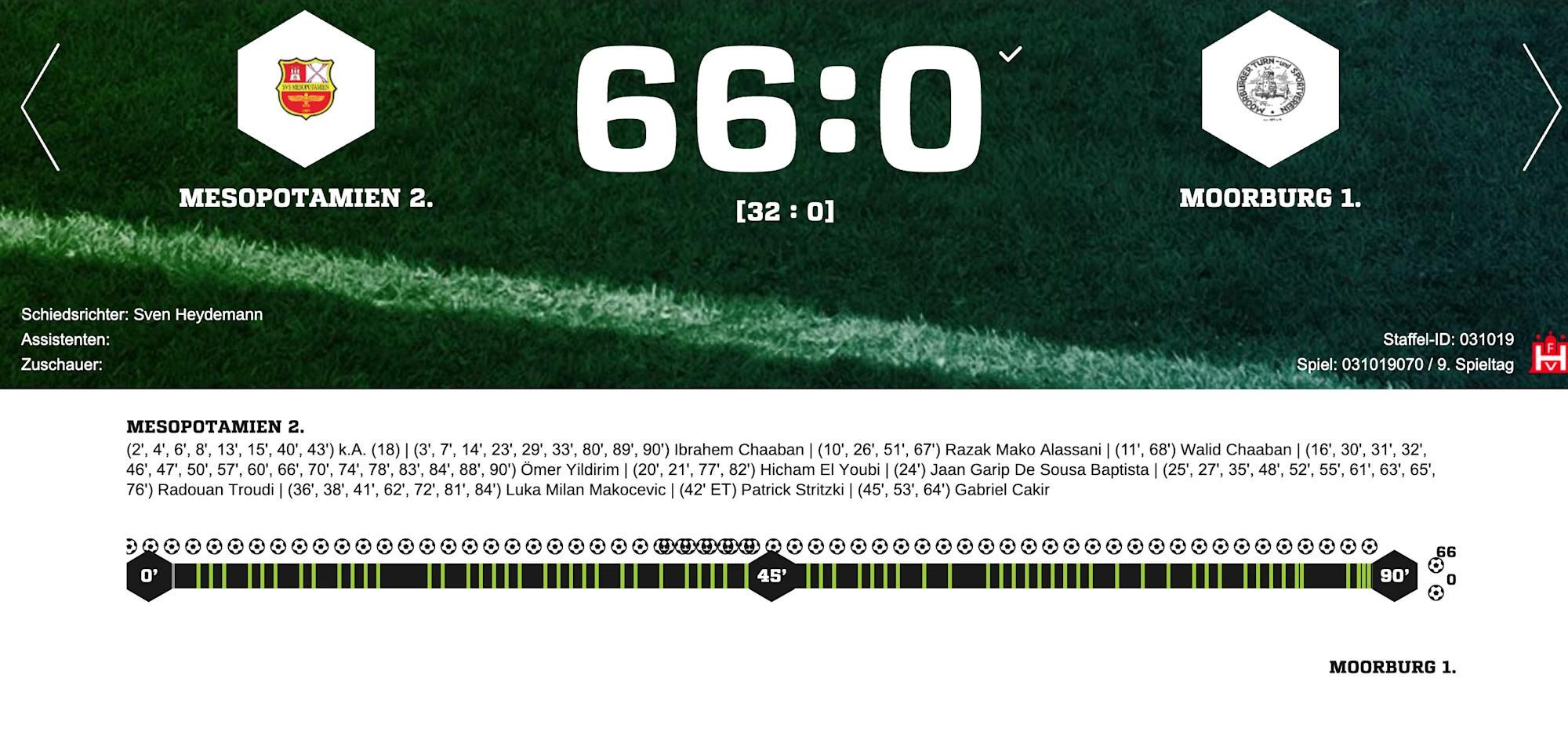 ed, 生病时, 级别的球队 ed, 生病时, 级别的球队