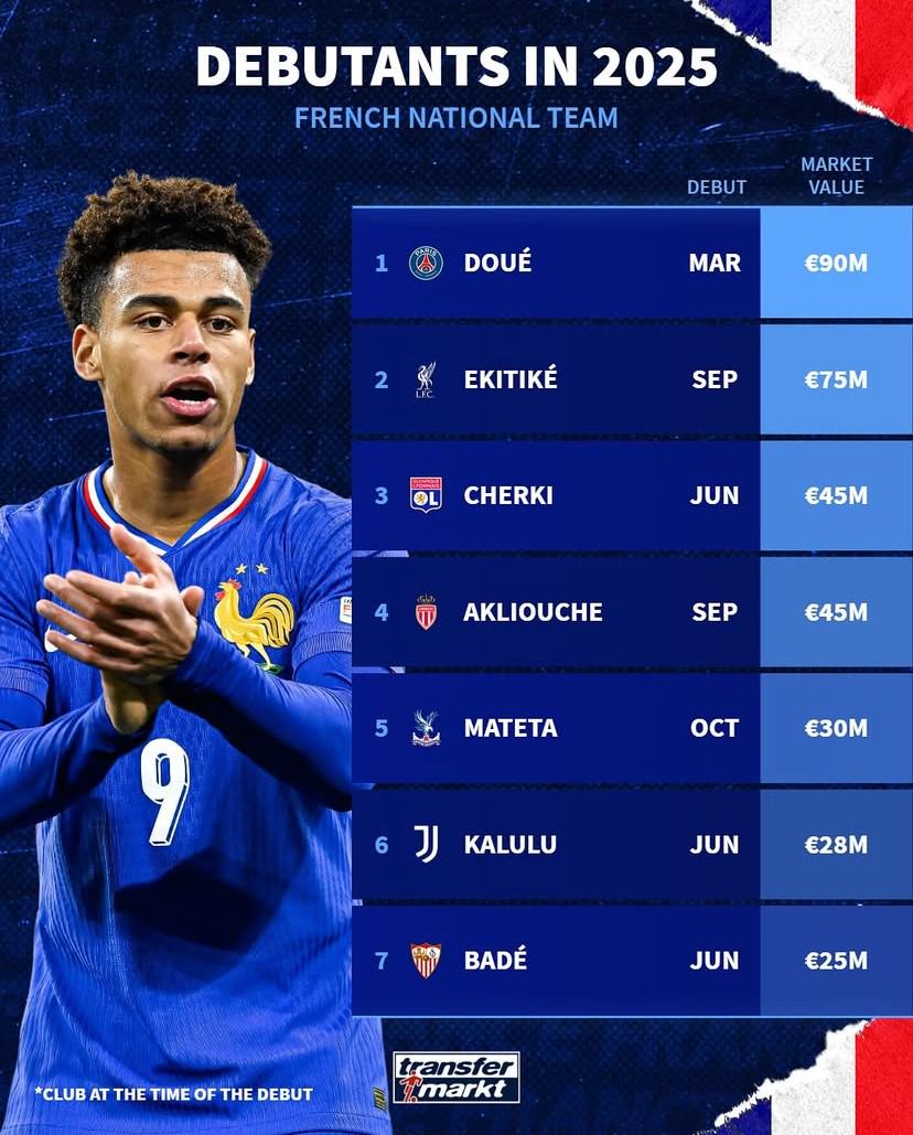 里昂, 的马特塔, 首秀时间 里昂, 的马特塔, 首秀时间